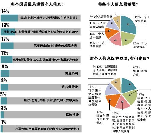 调查个人信息公司违法吗_个人信息调查公司_个人信息调查公司电话号码